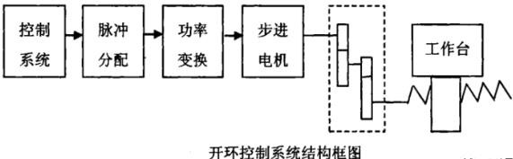 红桥蔡司红桥三坐标测量机