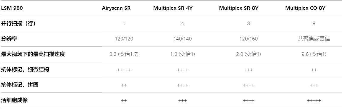 红桥蔡司红桥共聚焦显微镜